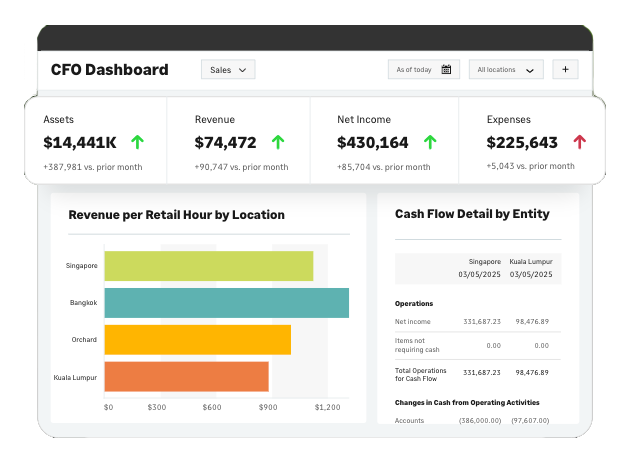 sage intacct financial dashboard